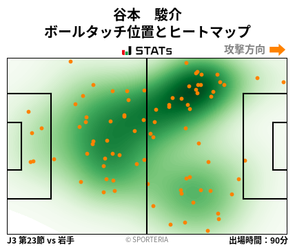 ヒートマップ - 谷本　駿介