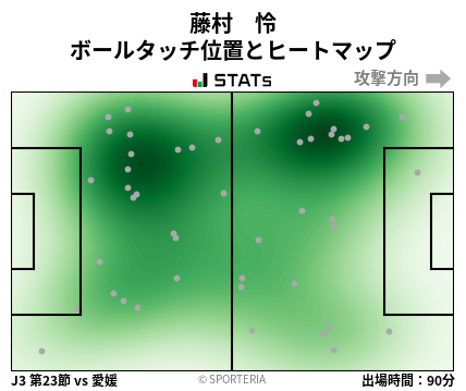 ヒートマップ - 藤村　怜