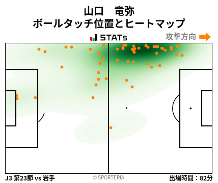ヒートマップ - 山口　竜弥