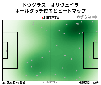 ヒートマップ - ドウグラス　オリヴェイラ