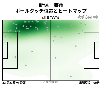 ヒートマップ - 新保　海鈴