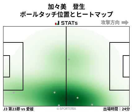 ヒートマップ - 加々美　登生