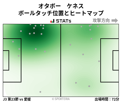 ヒートマップ - オタボー　ケネス