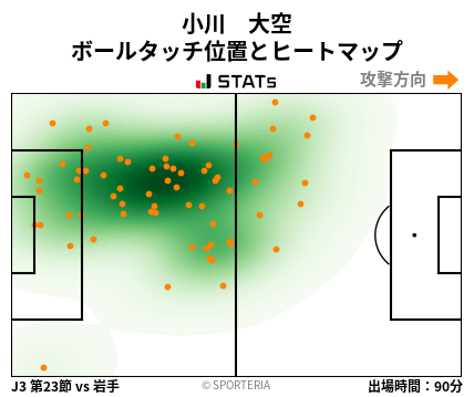 ヒートマップ - 小川　大空