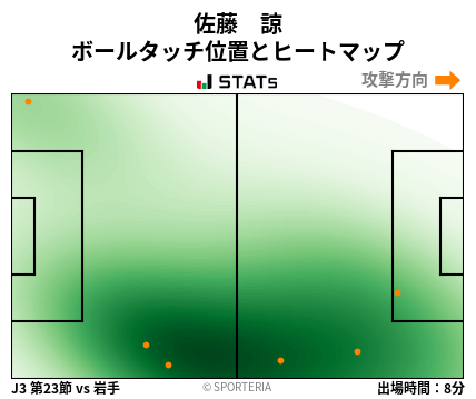 ヒートマップ - 佐藤　諒