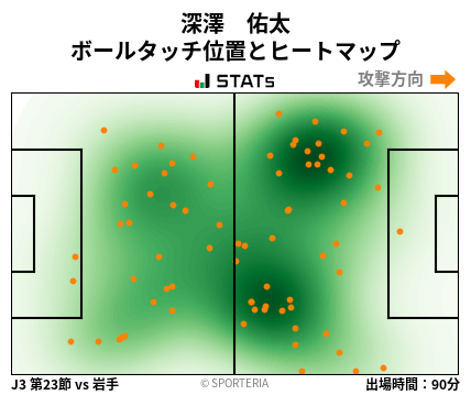 ヒートマップ - 深澤　佑太