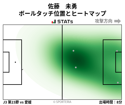 ヒートマップ - 佐藤　未勇