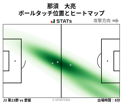 ヒートマップ - 那須　大亮