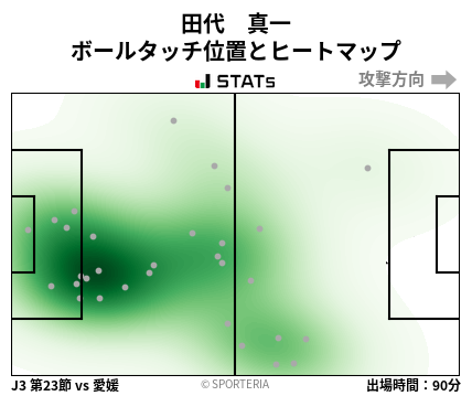 ヒートマップ - 田代　真一