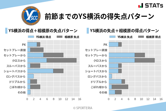 得失点パターン