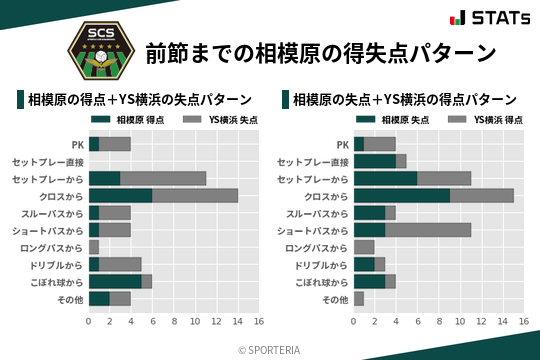 得失点パターン