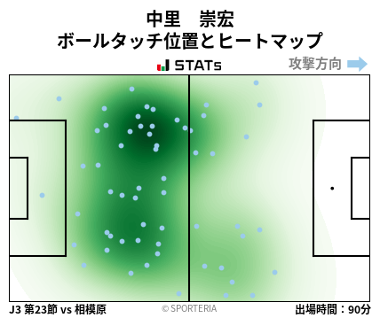 ヒートマップ - 中里　崇宏