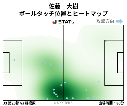 ヒートマップ - 佐藤　大樹