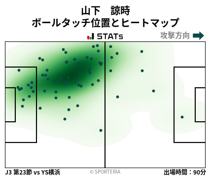 ヒートマップ - 山下　諒時