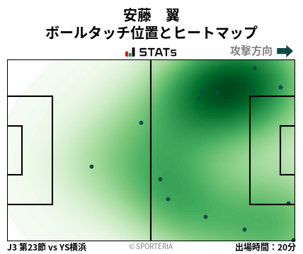 ヒートマップ - 安藤　翼