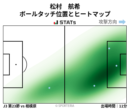 ヒートマップ - 松村　航希