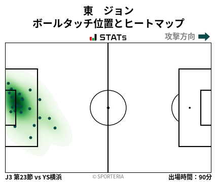 ヒートマップ - 東　ジョン