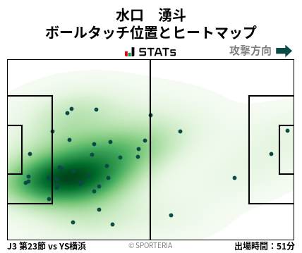 ヒートマップ - 水口　湧斗