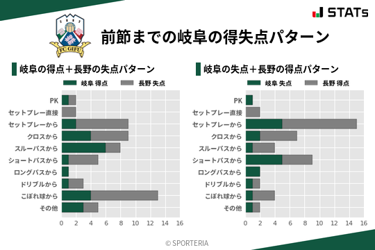 得失点パターン