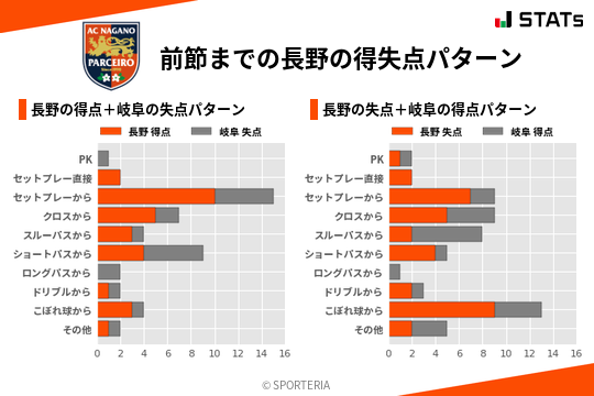 得失点パターン