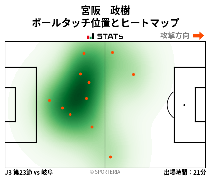 ヒートマップ - 宮阪　政樹
