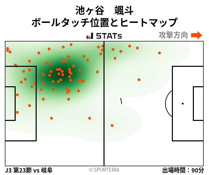 ヒートマップ - 池ヶ谷　颯斗