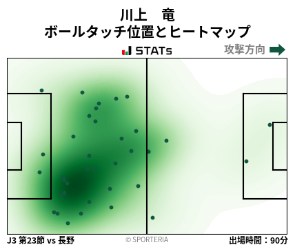 ヒートマップ - 川上　竜