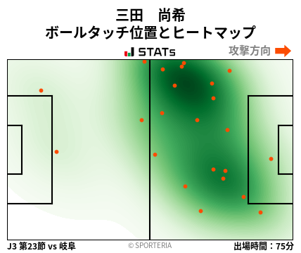 ヒートマップ - 三田　尚希