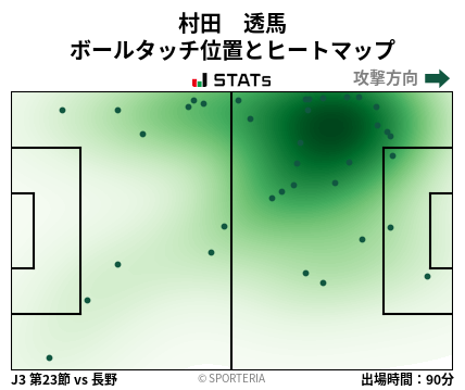 ヒートマップ - 村田　透馬