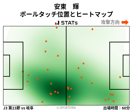 ヒートマップ - 安東　輝