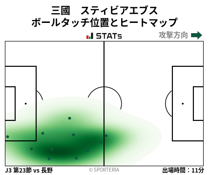 ヒートマップ - 三國　スティビアエブス