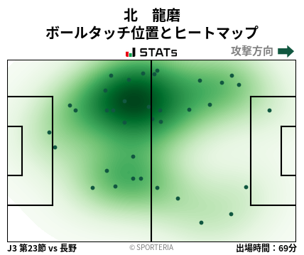 ヒートマップ - 北　龍磨