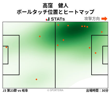 ヒートマップ - 高窪　健人