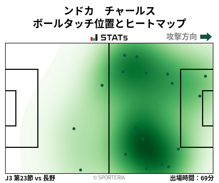 ヒートマップ - ンドカ　チャールス