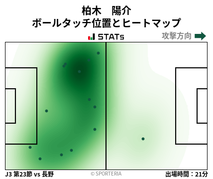 ヒートマップ - 柏木　陽介