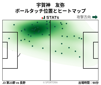 ヒートマップ - 宇賀神　友弥