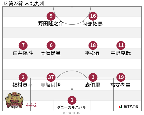 フォーメーション図