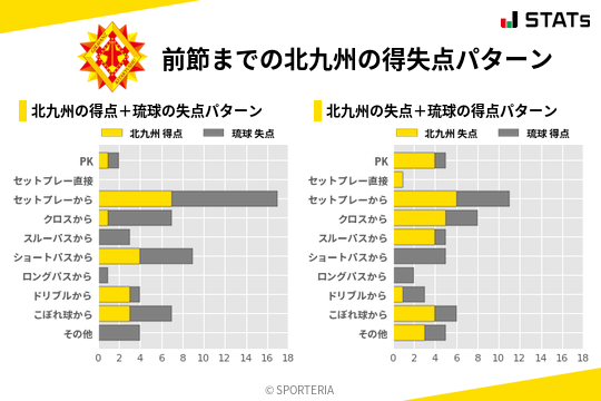 得失点パターン