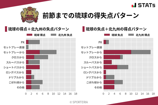 得失点パターン