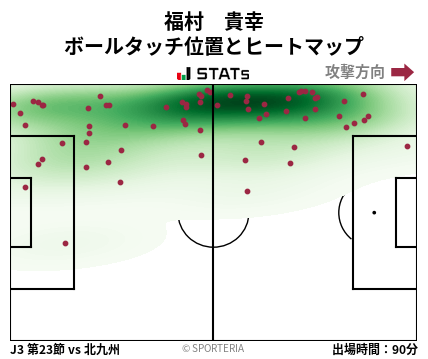 ヒートマップ - 福村　貴幸
