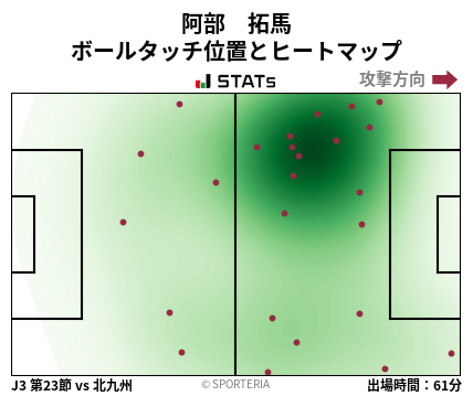 ヒートマップ - 阿部　拓馬