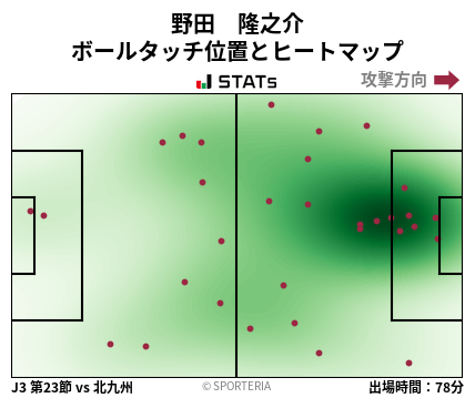 ヒートマップ - 野田　隆之介