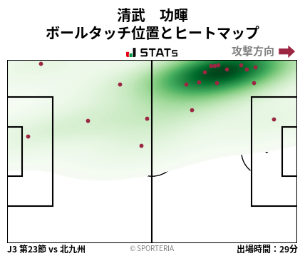 ヒートマップ - 清武　功暉