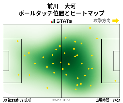 ヒートマップ - 前川　大河