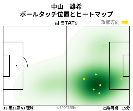 ヒートマップ - 中山　雄希