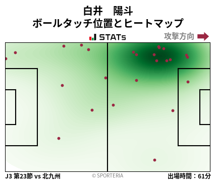 ヒートマップ - 白井　陽斗