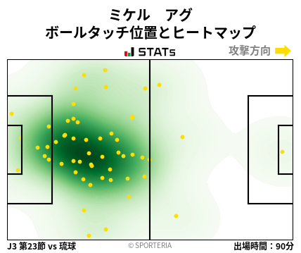 ヒートマップ - ミケル　アグ