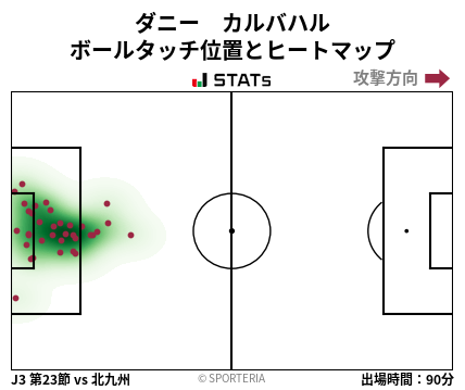 ヒートマップ - ダニー　カルバハル