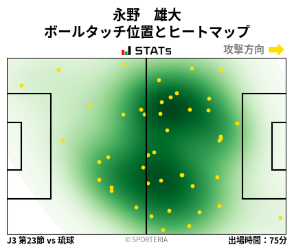 ヒートマップ - 永野　雄大