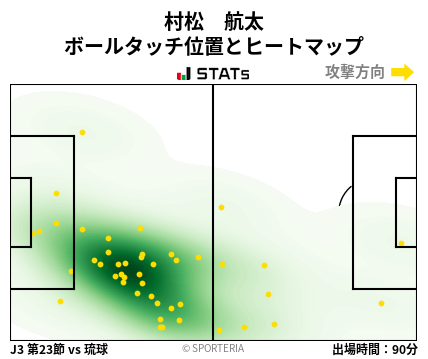 ヒートマップ - 村松　航太